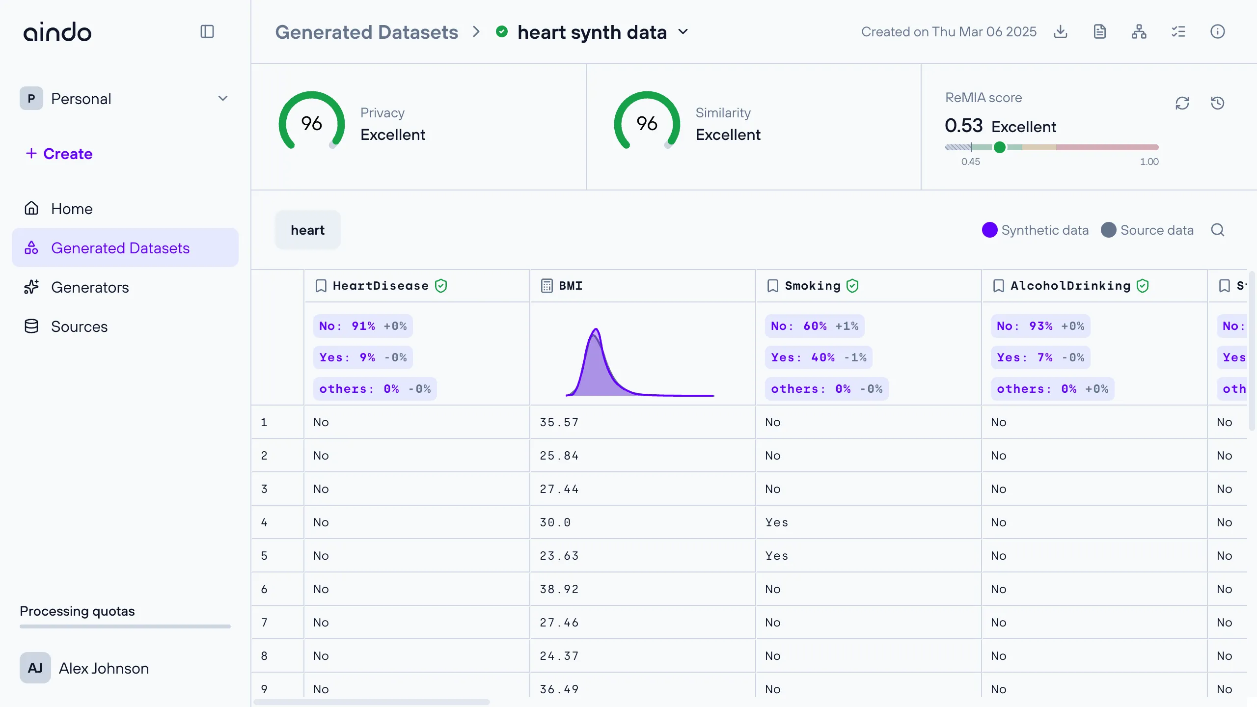 ReMIA score card next to the Privacy and Similarity cards at the top of the view page
